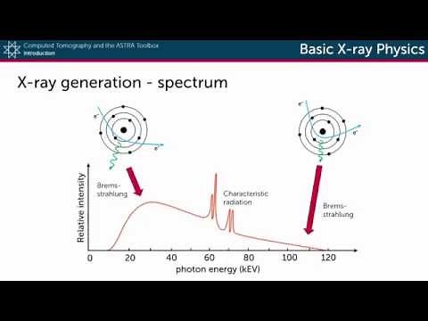 Basic X-ray physics: X-ray generation