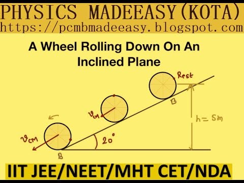 2-PHYSICS CONCEPT; SIMPLE HARMONIC MOTION; WAVE OPTICS; KINETIC THEORY OF GASES; BERNOULLI EQUATION;