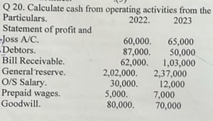 Q 20. Calculate cash from operating activities from the\begin{... | Filo