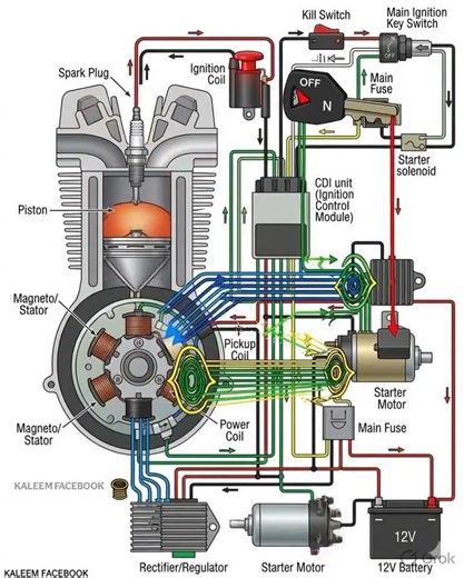 Motorcycle Ignition System Explained | CDI, Magneto & Starter Working Full Detail ⚡