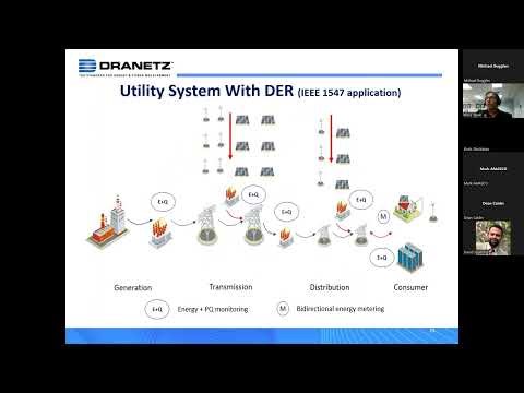 Module #3 Power Quality Monitoring Overview