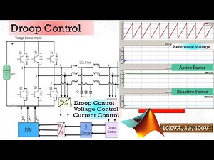 Three phase stand-alone inverter design with a Droop and PI controller using MATLAB Simulink