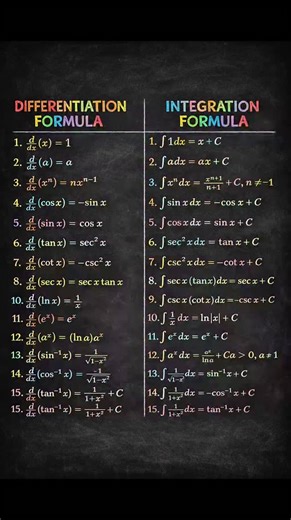 Sonu Sir on Instagram: "Integration made easy for class 12 #integration #differentiation #trending #viralvideos"