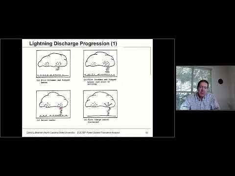 Lecture 11a: Lightning Strike Analysis Theory - Power System Transients Fall 2020 - Lubkeman