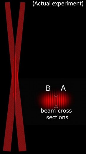 The double beam experiment