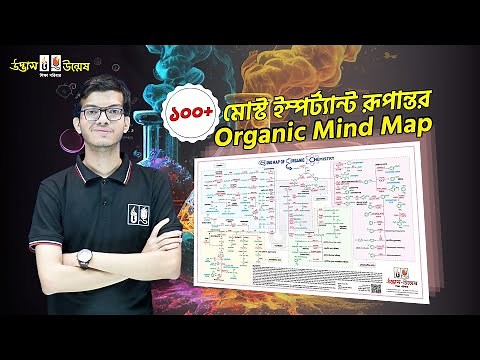Organic Mind Map | Organic Chemistry | Dipro Vaia | UDVASH