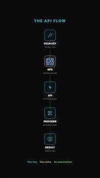 Don't Waste Your Time Tutorials — EP. 02: How API Keys Actually Work - BYOK Explained