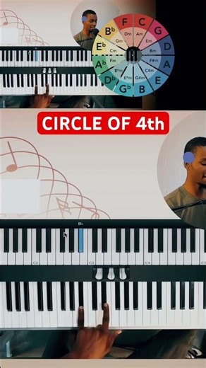 How to play the circle of 4th #251 #chordprogression #piano #pianotutorial