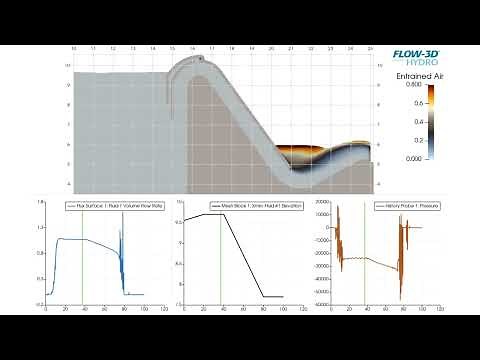 Siphon Spillway | FLOW-3D HYDRO