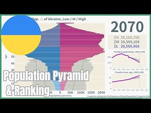 [🇺🇦Ukraine] Population Pyramid & Ranking (1950-2100) #wpp2024