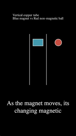 Eddy Currents Generate Opposing Field To Slow Falling Magnet #LenzsLaw #Physics
