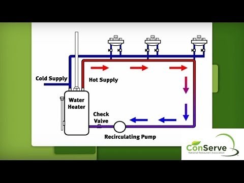 Install Timer Control on Recirculation Pump (water pump in restaurants)