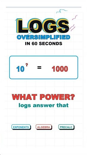 Logarithms Oversimplified in 60 Seconds
