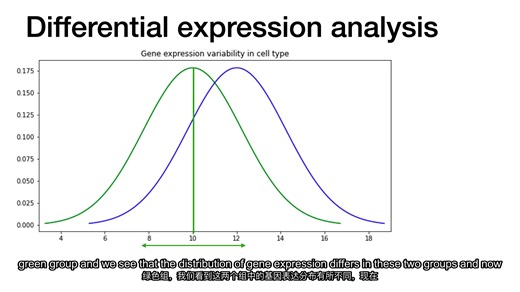 Scanpy单细胞测序分析: Part5-差异基因表达分析