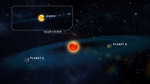Scientists have discovered two new ‘possibly habitable' planets in a neighboring solar system