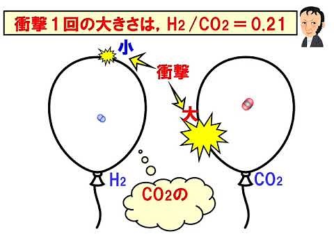 ★化学基礎3 ⑥アボガドロの法則