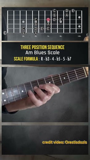 Am blues scale three position sequence #guitarlesson #pentatonicscale #pentatonicblues