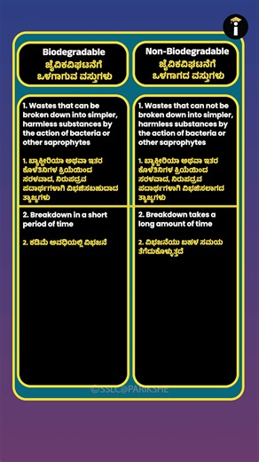 Biodegradable and Non-Biodegradable Waste | Our Environment | Class 10 Biology