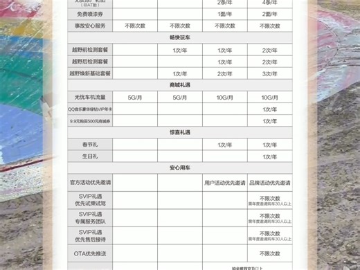 4月荐车福利炸场开U9下赛道不是梦
