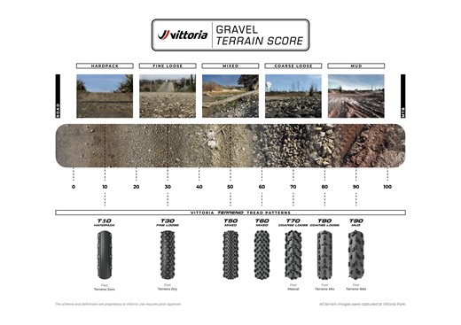 Vittoria simplifies and expands its gravel tyre range