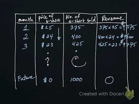 Generalized arithmetic