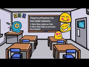 How animation supercharges learning and memory | VideoScribe