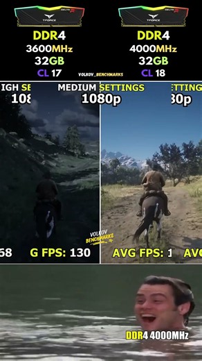 DDR4 3600MHz vs DDR4 4000MHz RAM - RAM Speed Worship Continues #pcgaming