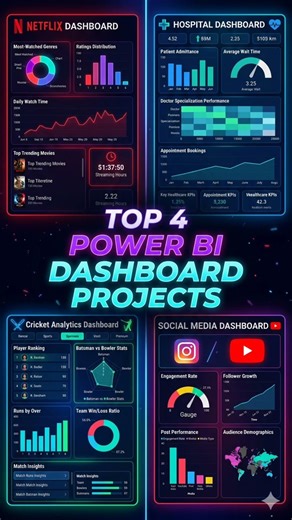 Top 4 Power Bi Project ideas 💡 | Power Bi Dashboard #powerbi