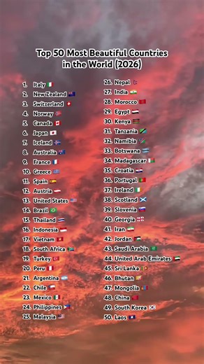 Top 50 Most Beautiful Countries in the World (2026)#beautifulcountry #countries #globalrankings