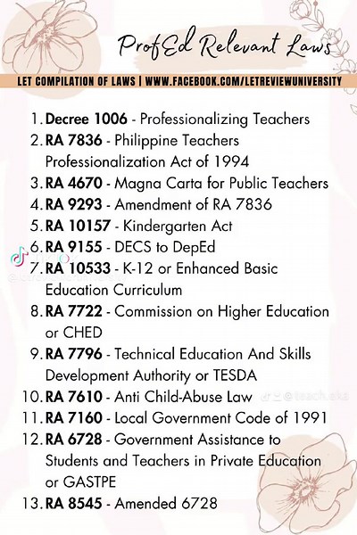 Laws in Education for Professional Teachers - LET Reviewer 2023