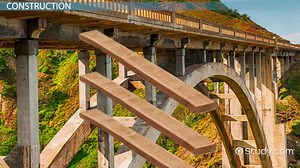 Bixby Bridge | Construction, History & Facts