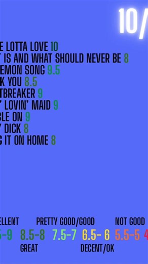 Led Zeppelin II album review #ledzeppelin #rock #music #classicrock #international