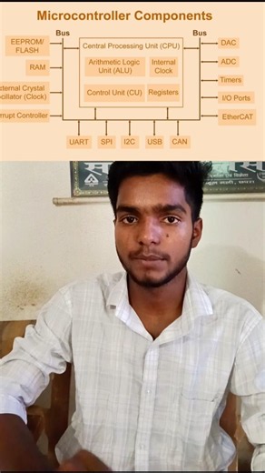 what is microcontroller? | and parts | function of microcontroller #microcontroller #programming