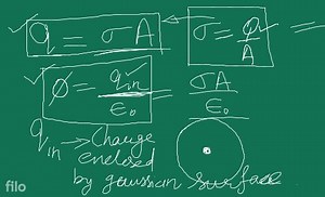 EXERCISE 1.6 Methodology for applying Gauss's Law, Electric fie... | Filo
