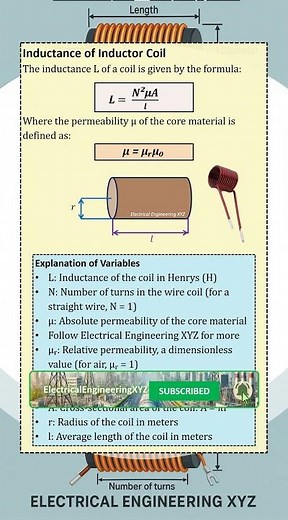Inductance Formula Equation