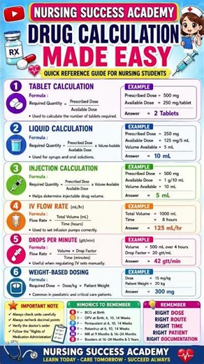 💊 Drug Calculation Made Easy! 🩺📚 #bscnursing #nursingsuccessacademy