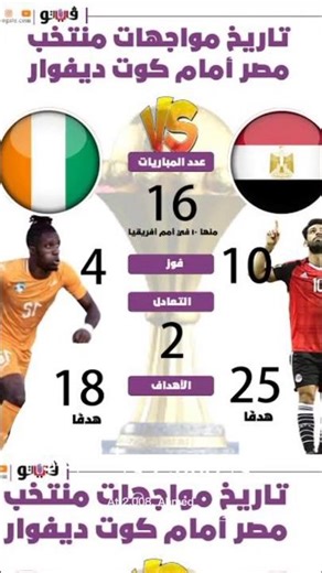 مواجهات منتخب مصر وكوت ديفوار #shorts