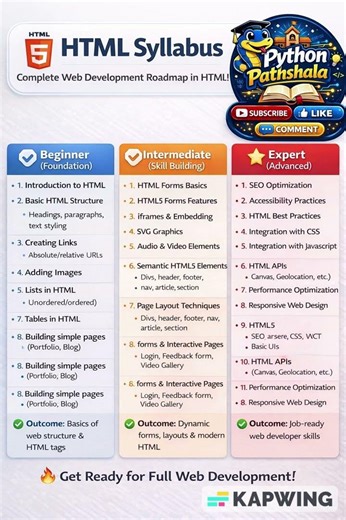 Most beginners miss these HTML topics ❌ Don’t be one of them!! @CodeWithHarry #htmlcss