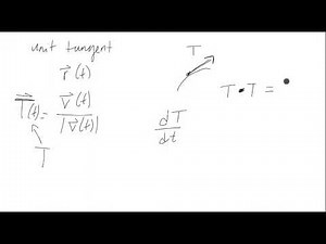 The Derivative of Unit Tangent is Orthogonal (Computational)