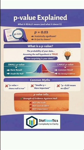 p-value explained