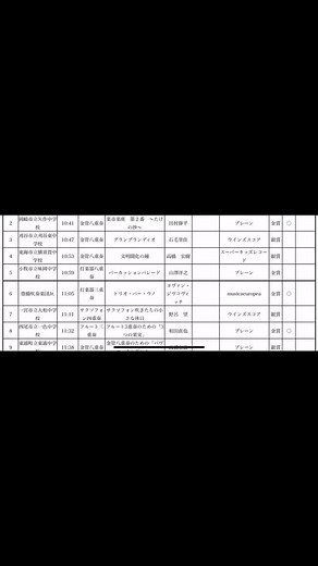 小林建亮 on Instagram: "中部日本個人重奏コンテスト愛知県大会に出場しました。重奏の部では、東三河で唯一本大会に出場することとなりました。使用しているバスドラは昭和56年ってマジックで書かれています。笑 ヘッドを変えていないので、チューニングがうまく行かず、ヤバい音してました。内心これで負けたら最悪じゃんってドキドキしました。金賞を受賞して、次の大会に行けてよかったですね。次は3月30日に石川県金沢市歌劇座にて演奏します。応援してくださると嬉しいです。 #豊橋吹奏楽団 #豊橋吹奏楽団jr #豊橋 #音楽 #吹奏楽 #musica #music"