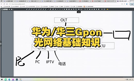 华为/华三Gpon光网络调试基础知识（速通版）