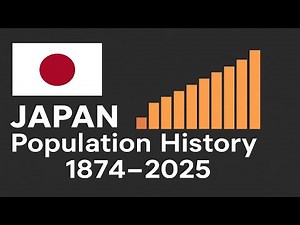 Japan Population History | 1874–2025 Animated Bar Chart