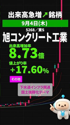 旭コンクリート工業｜2025年9月4日 #出来高急増 #スクリーニング #shorts