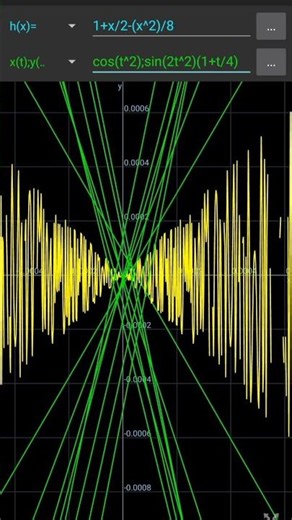 Functions with graph what a nice combination👏