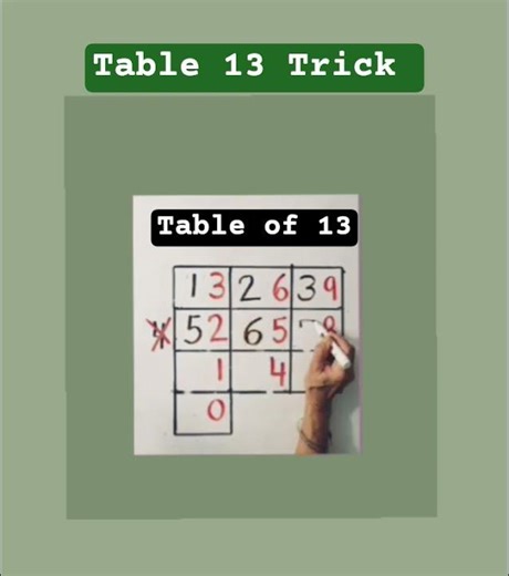 Table 13 Trick #shorts