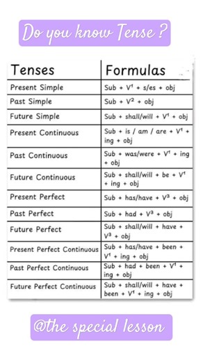 All Tenses rules #tense #shorts