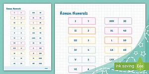 Roman Numerals System Poster (Ages 7 - 11)