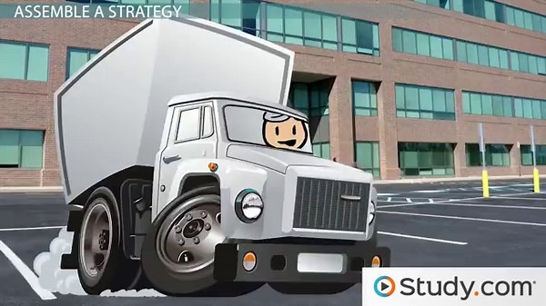 Strategic Management Process | Overview, Steps & Types