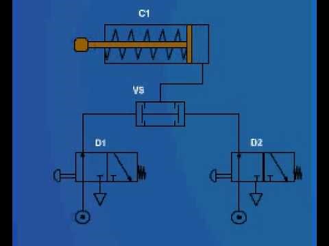 Cilindro simple efecto pilotado simultaneamente desde 2 puntos (valvula AND)